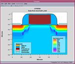 آموزش-جامع-نصب-و-شبیه-سازی-در-نرم-افزار-سیلواکو-silvaco