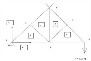 کد متلب برای تحلیل اجزای محدود ورق با المان های مثلثی سه گرهی (CST)