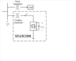 جایابی بهینه STATCOM در سیستم قدرت