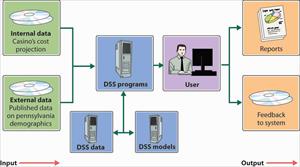 بررسی سیستمهای پشتیبان تصمیم (DSS)