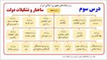 پاورپوینت-درس-سوم-مطالعات-اجتماعی-پایه-هشتم--ساختار-و-تشکیلات-دولت