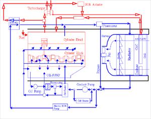 Vehicle Engine Cooling System - سیستم خنک کاری و روغن کاری اتومبیل