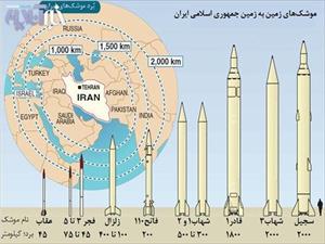دانلود پاورپوینت موشک های ایرانی آمادگی دفاعی نهم