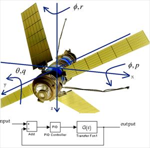 طراحی کنترلر سیستم موقعیت کاوشگرهای فضایی به همراه فایل های شبیه سازی