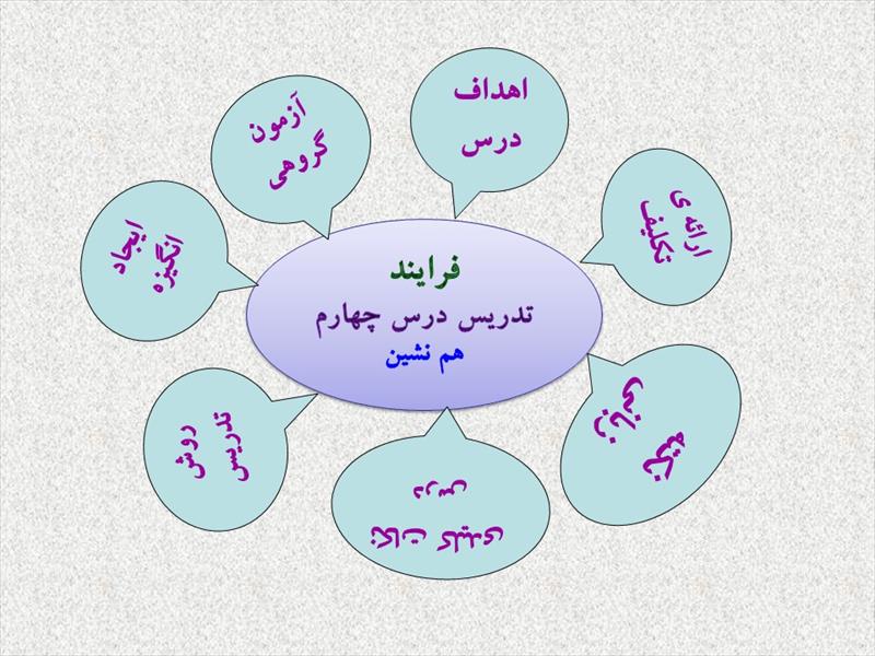 پاورپوینت درس چهارم فارسی پایه نهم هم نشين