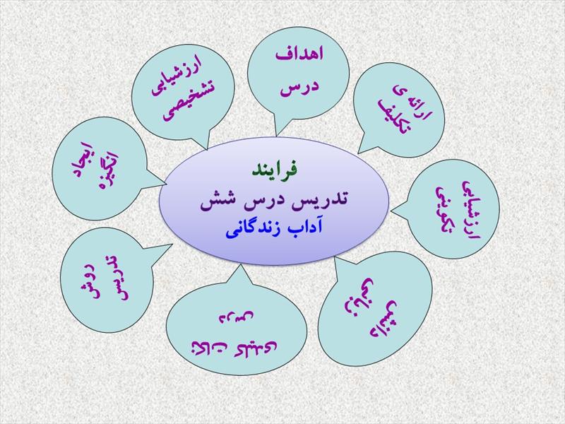 پاورپوینت درس ششم فارسی پایه نهم آداب زندگاني