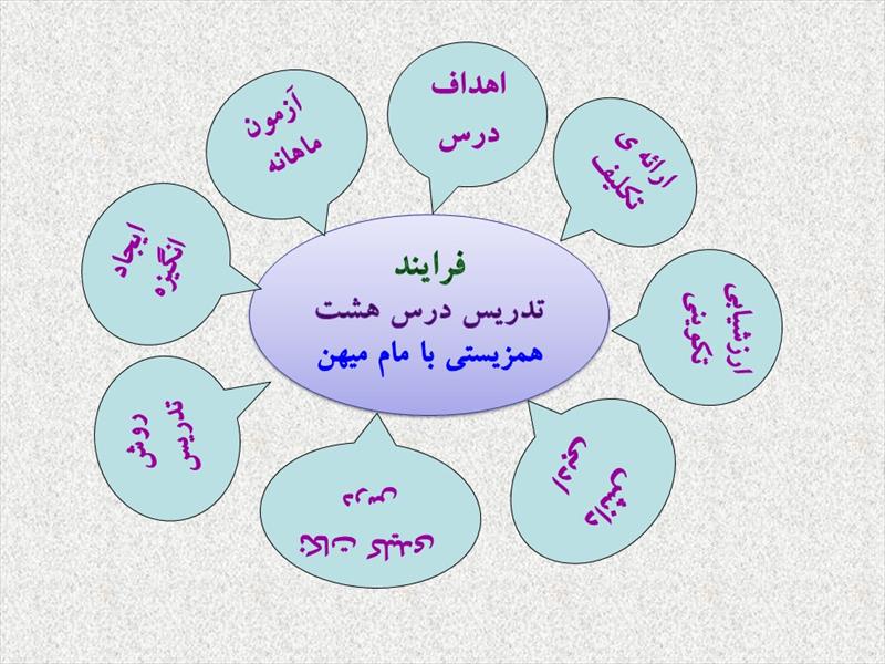 پاورپوینت درس هشتم فارسی پایه نهم: هم زيستي با مامِ ميهن