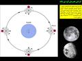 دانلود پاورپوینت شناخت کره ی ماه