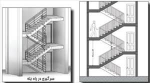 پاورپوینت مبحث چهارم مقررات ملی ساختمان ایران الزامات عمومی ساختمان در 105 اسلاید همراه با شکل