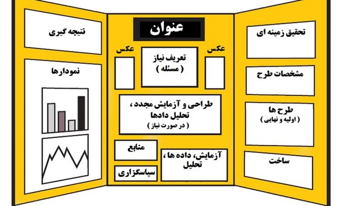 دانلود طرح جابر دستگاه ریسندگی خانگی